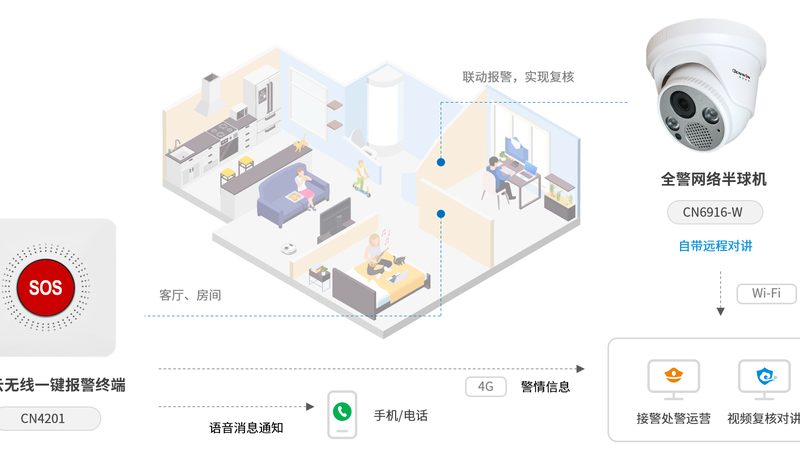 手机远程监控摄像头：如何轻松绑定手机号，实现随时随地守护